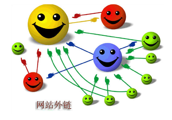 seo過(guò)程中收錄跟外鏈哪個(gè)重要呢