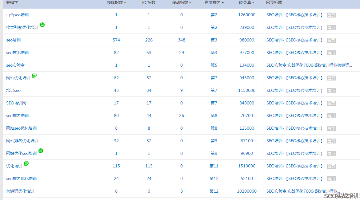 做SEO優(yōu)化的時候，交換友情鏈接一定要相關(guān)性嗎-SEO頻道