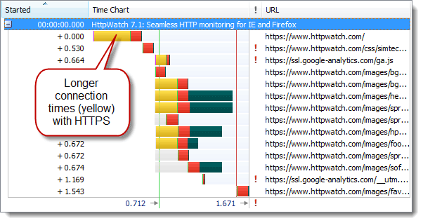 https和http有何區(qū)別？HTTPS的七個誤解