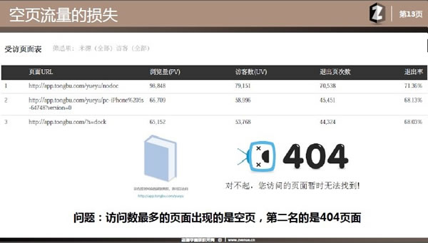 clip_image009.jpg 空頁(yè)流量的損失